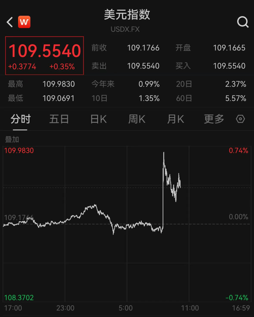 美国5月ADP就业人数不及预期 特朗普：鲍威尔现在必须降息