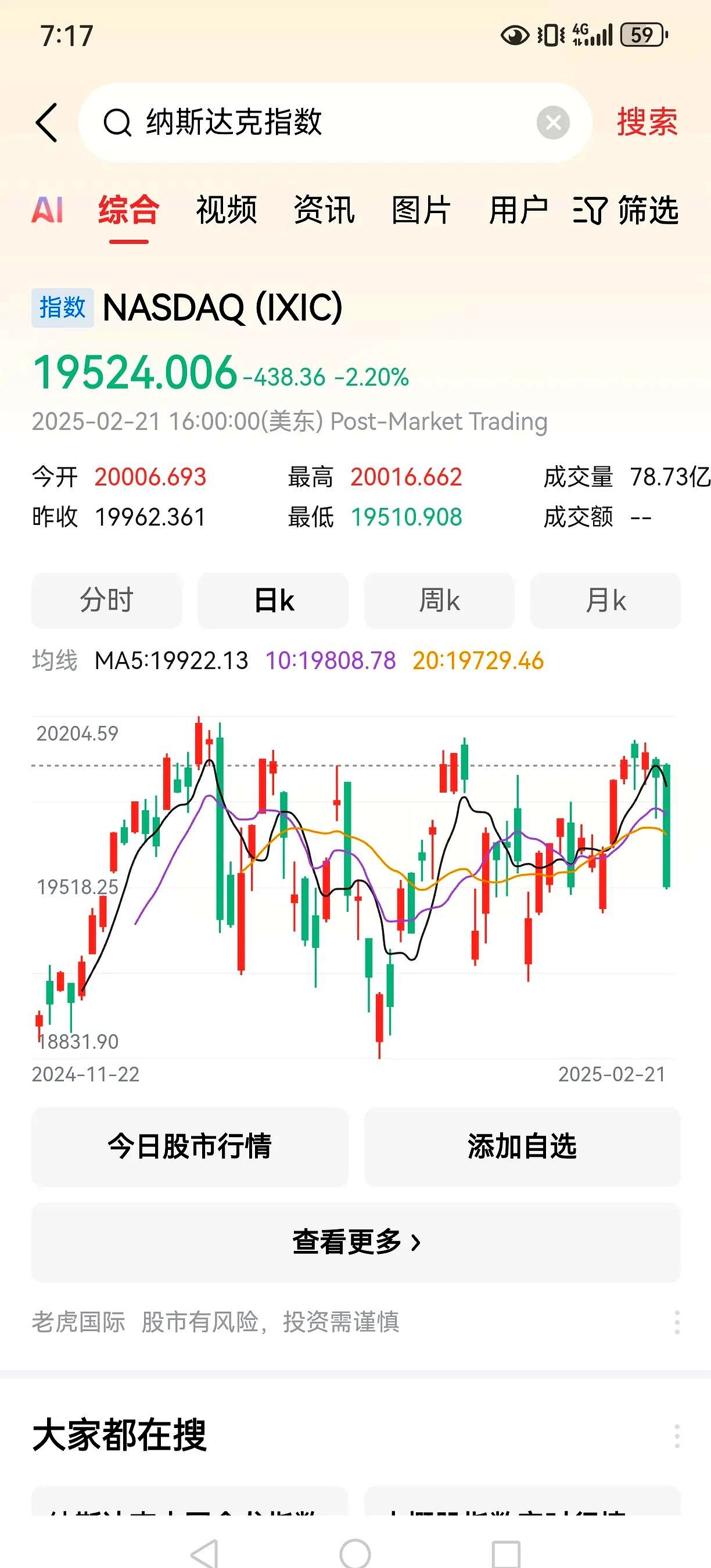 全球市场：美股三大指数涨跌不一 纳斯达克中国金龙指数收涨2.04% 蔚来涨超6%