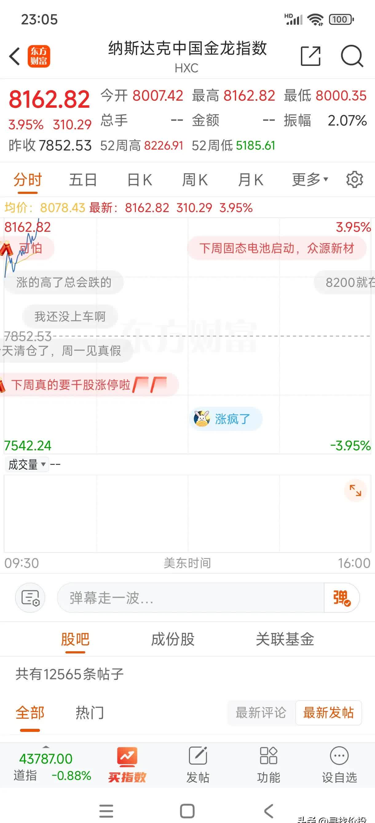 全球市场：美股三大指数涨跌不一 纳斯达克中国金龙指数收涨2.04% 蔚来涨超6%