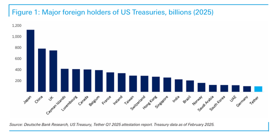 美股迎来稳定币之夜！因需求超火爆 Circle上市前夕又上调发行规模