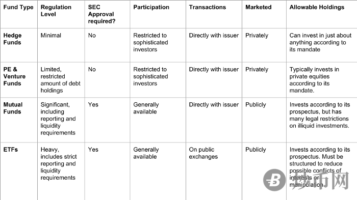 特朗普媒体注册比特币ETF之际 新一代产品已开始测试SEC边界