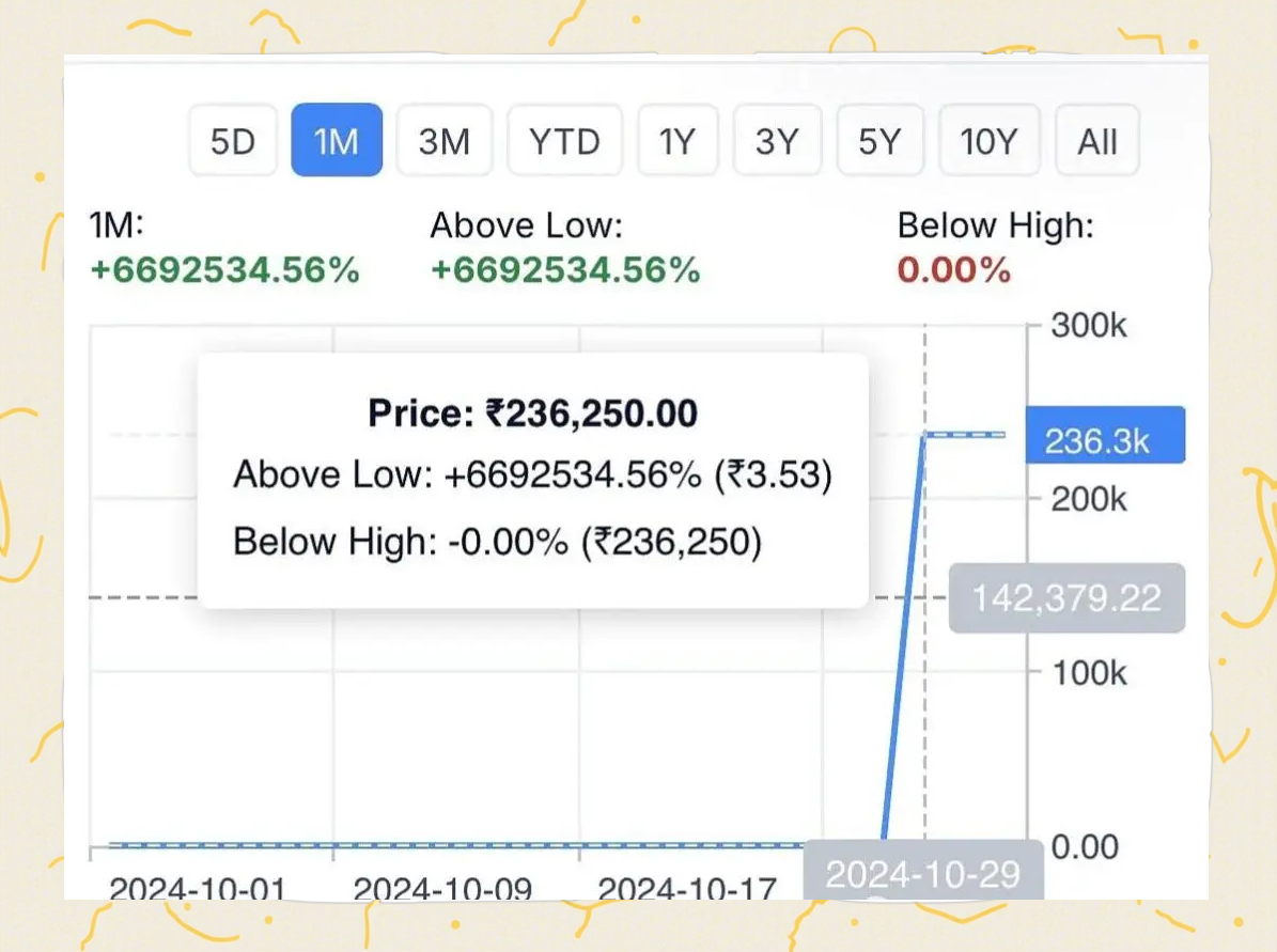 印度央行降息50个基点！股市直线拉升！
