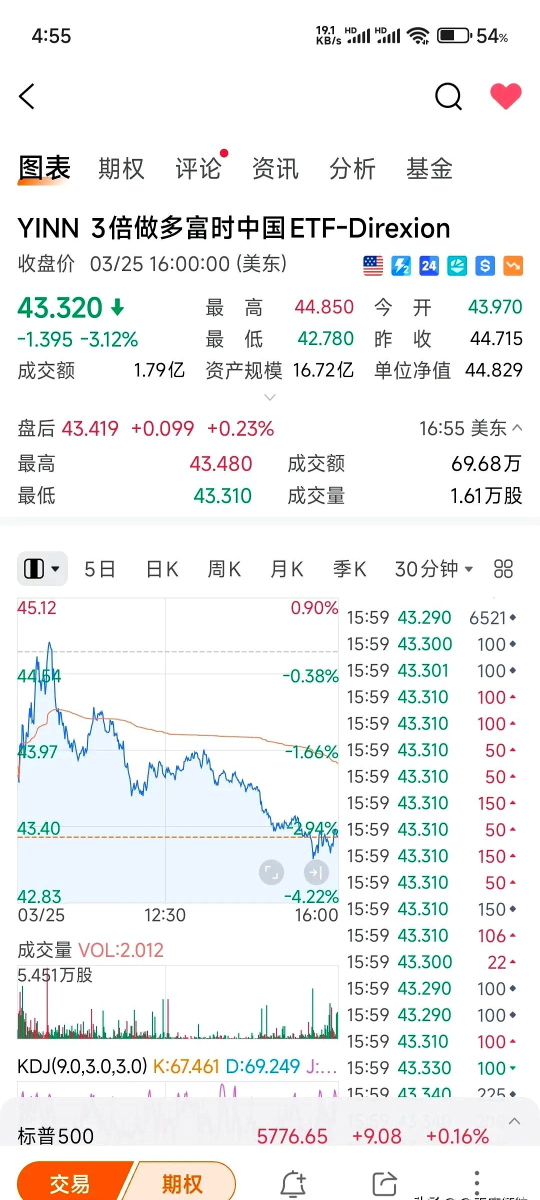 全球市场：美股三大指数涨跌不一 纳斯达克中国金龙指数涨超2% 苹果股价跌1.21%
