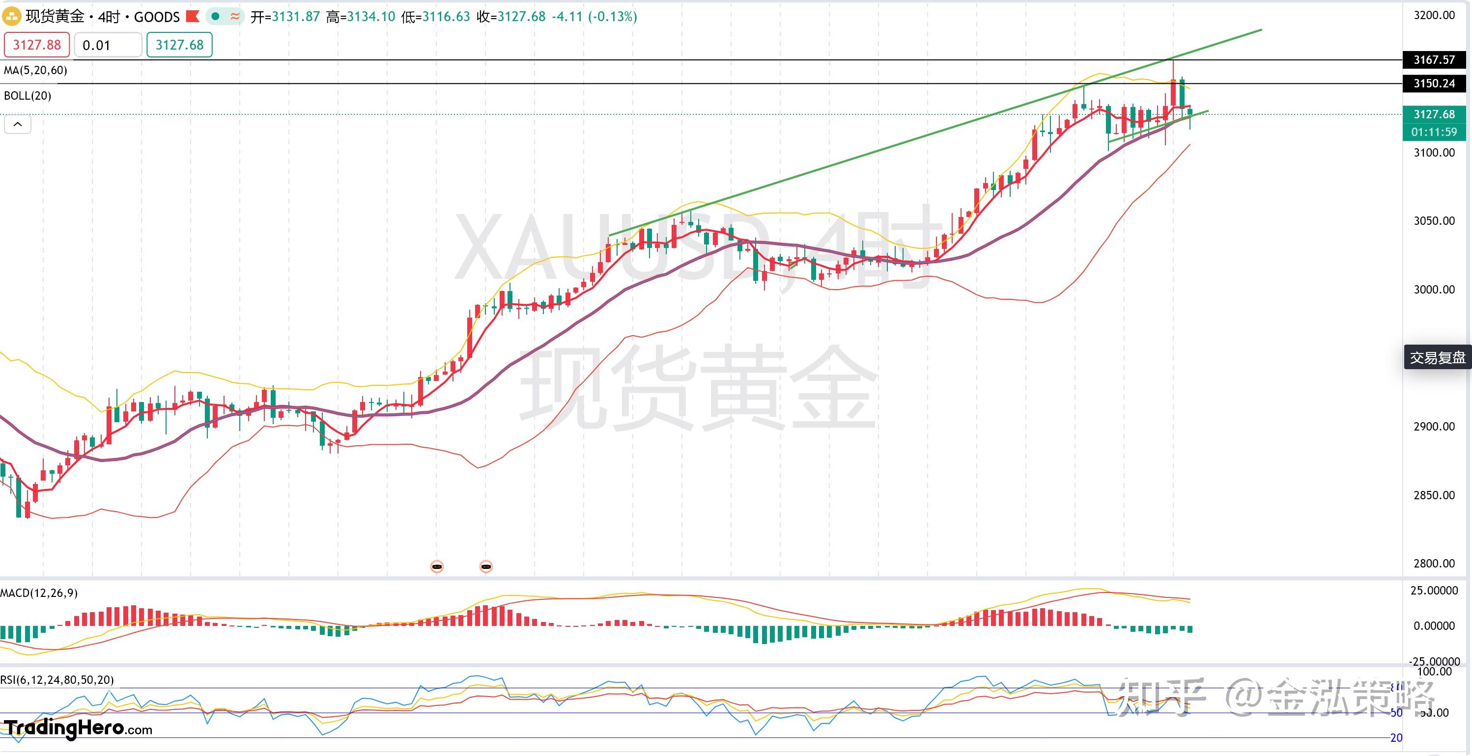 美国5月CPI全线低于预期 黄金一度上破3360美元！