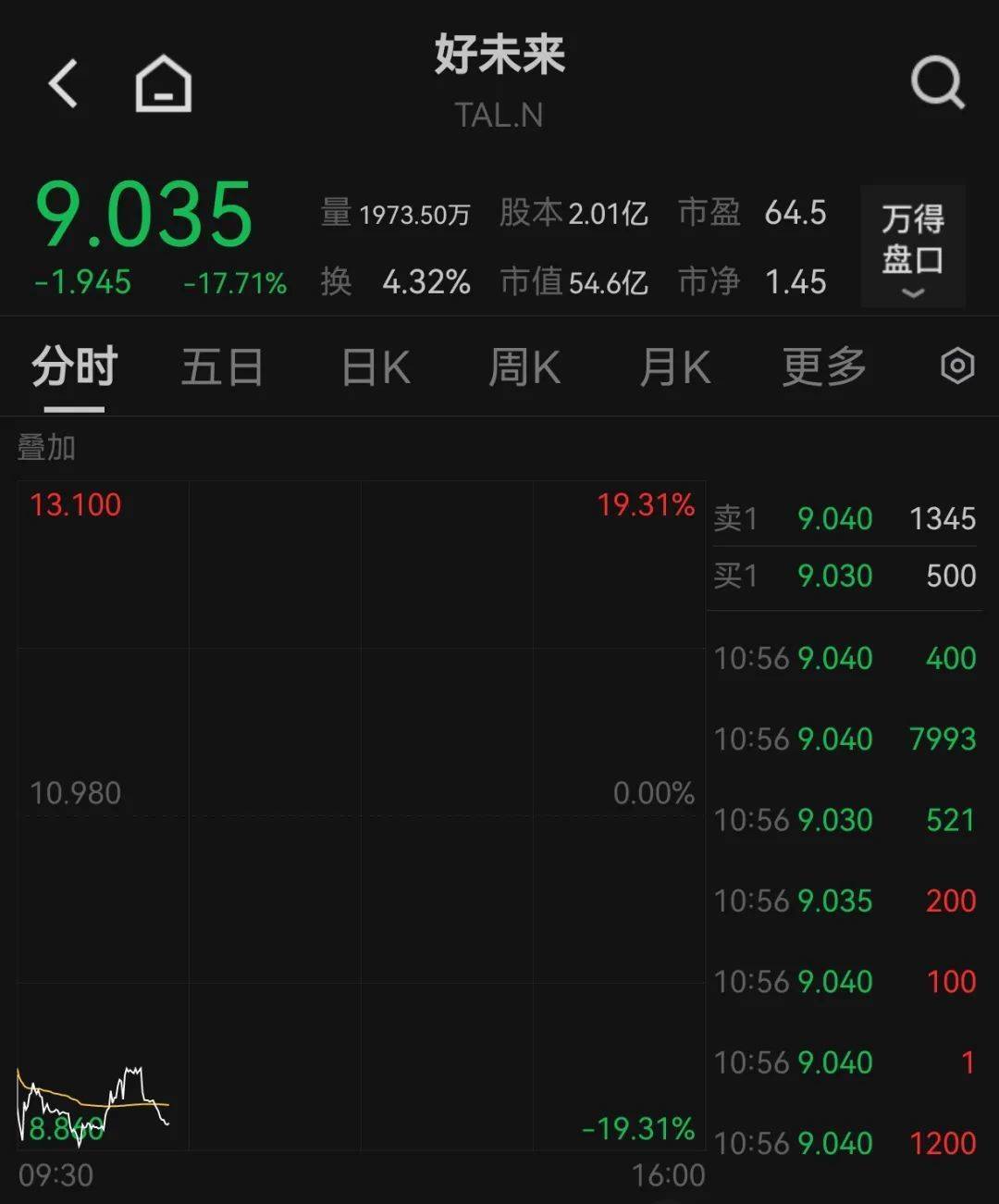 美国5月CPI全线低于预期 黄金一度上破3360美元！