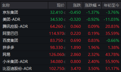 全球市场:美股三大指数收跌 英特尔跌超6% 国际油价涨逾4%