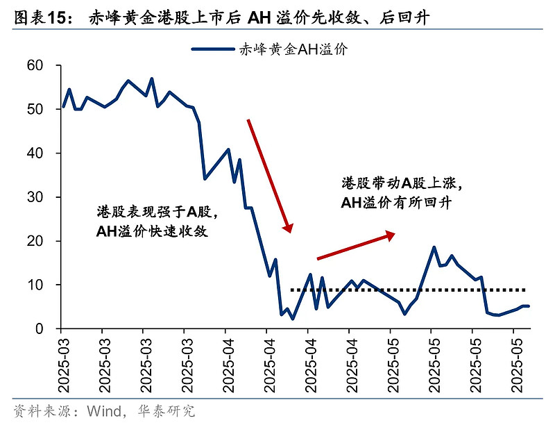 又一A股龙头启动招股 港股IPO好戏连台
