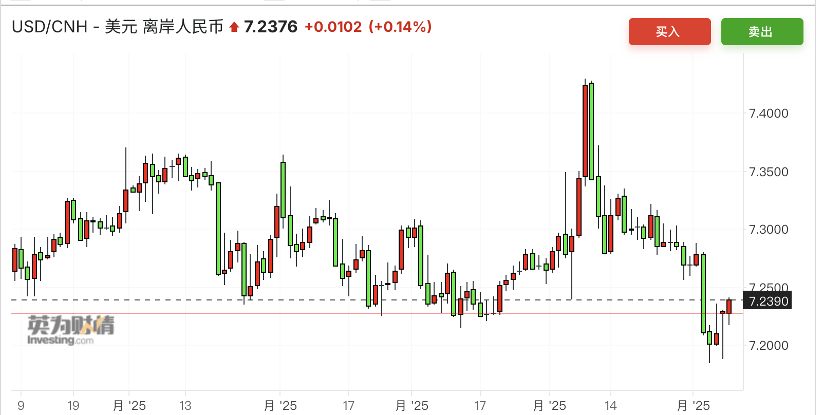 当全球通胀纷纷回落 亚洲降息潮已势不可挡？