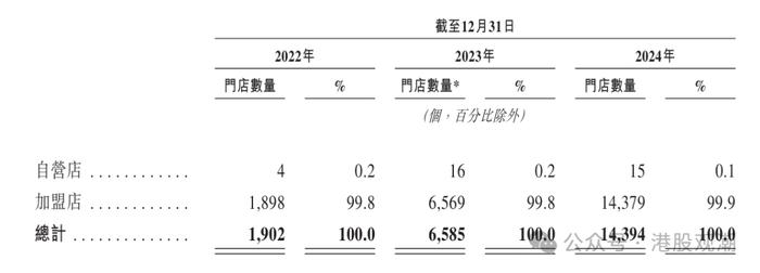 伯希和港股IPO：重要财务数据多次“打架”