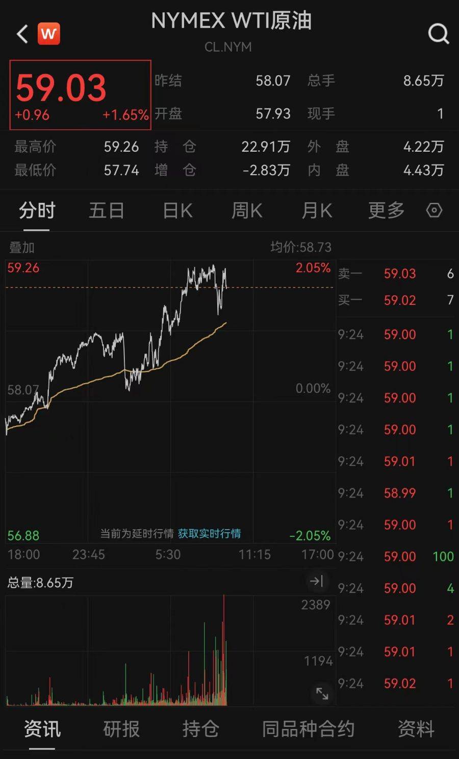 全球市场：美股三大指数小幅收涨 甲骨文创收盘历史新高 国际金价涨近2%