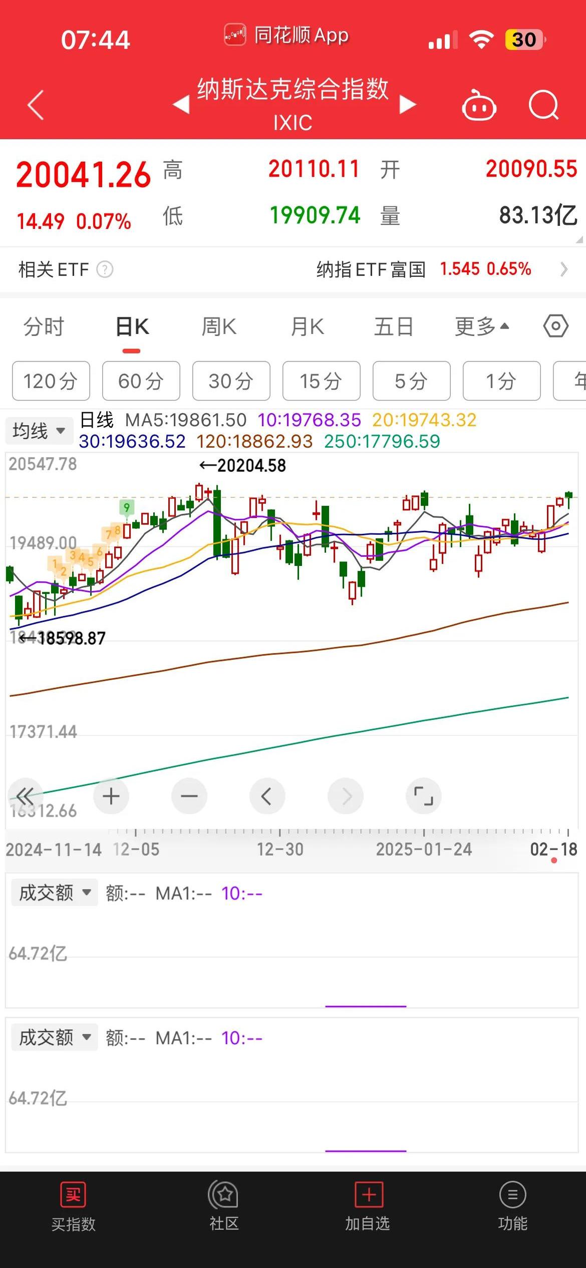 全球市场：美股三大指数小幅收涨 甲骨文创收盘历史新高 国际金价涨近2%