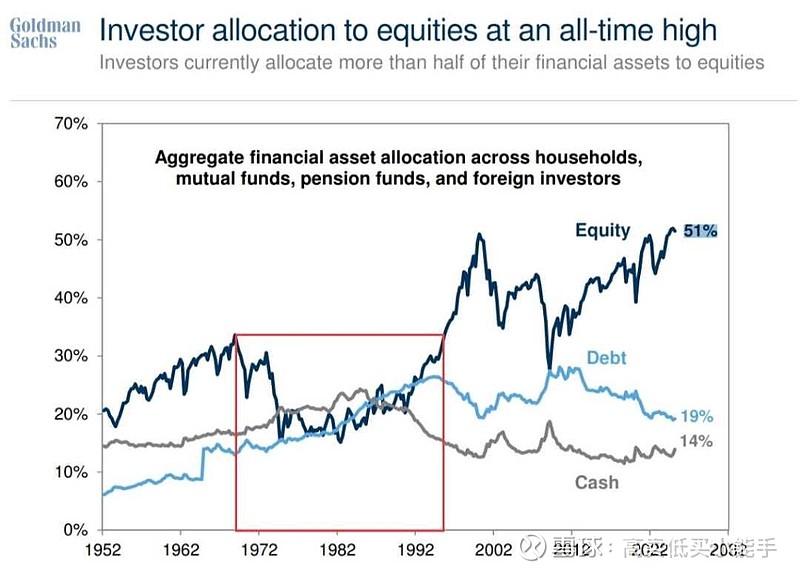 高盛：美国经济衰退概率降至30% 需等待更多数据看清经济状况