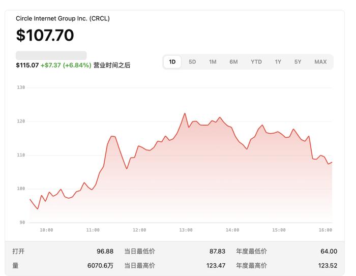 稳定币发行在即 全球支付变革！基金香港子公司积极行动
