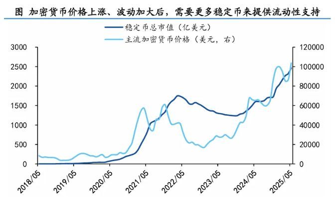 稳定币发行在即 全球支付变革！基金香港子公司积极行动