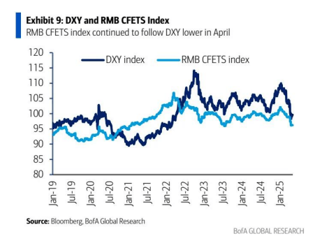 美银：外国对美国国债的需求出现“裂痕”