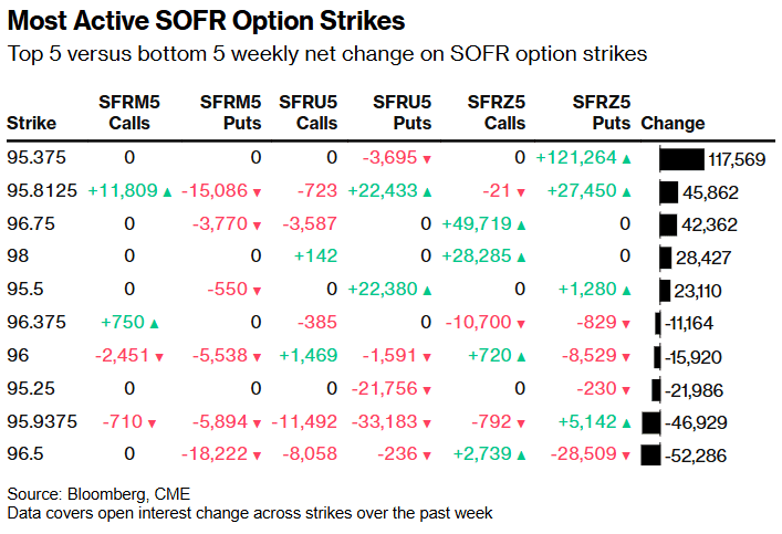 本周迎来“超级央行周” 市场押注美联储本次“按兵不动”的概率接近100%