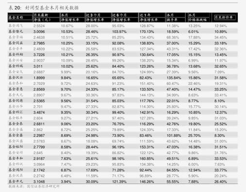 沉寂十余年 新兴市场本币债或迎“高光时刻”？关键推手曝光