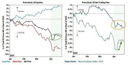 高盛报告凸显亚洲强劲吸引力 上周全球对冲基金亚洲交易量增幅创五年新高