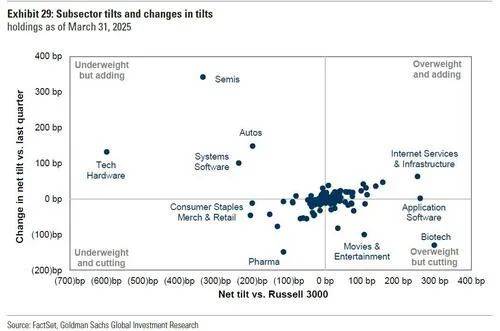 高盛报告凸显亚洲强劲吸引力 上周全球对冲基金亚洲交易量增幅创五年新高