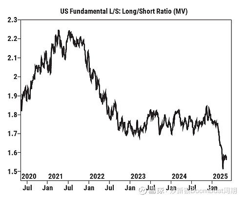 高盛报告凸显亚洲强劲吸引力 上周全球对冲基金亚洲交易量增幅创五年新高