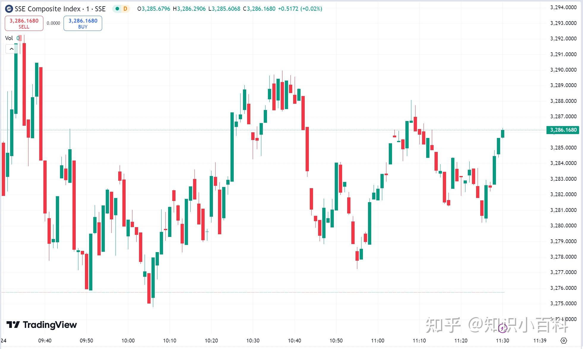 全球市场：美股三大指数集体收跌 特斯拉跌近4% 国际油价大涨超4%
