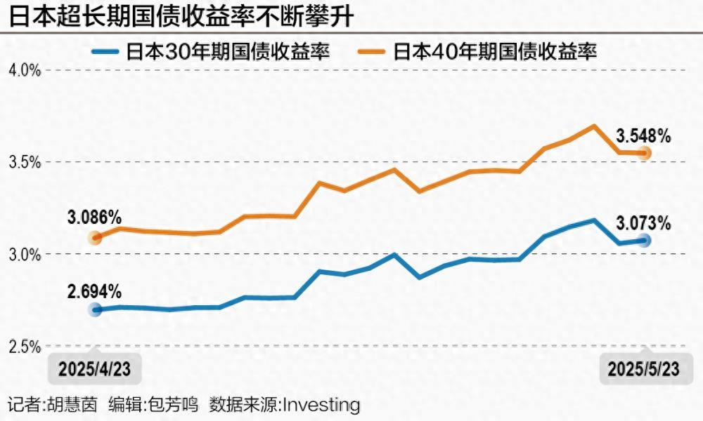 日本传出重大利空！关税冲击经济 日本央行保持谨慎