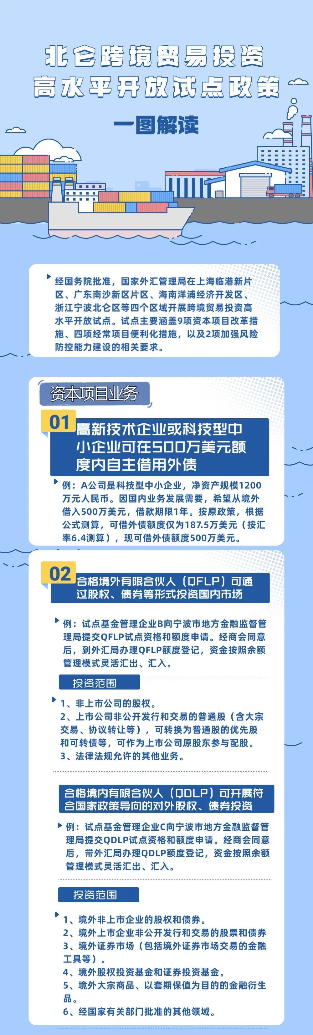 国家外汇管理局拟出台九项政策 跨境投融资将更加便利