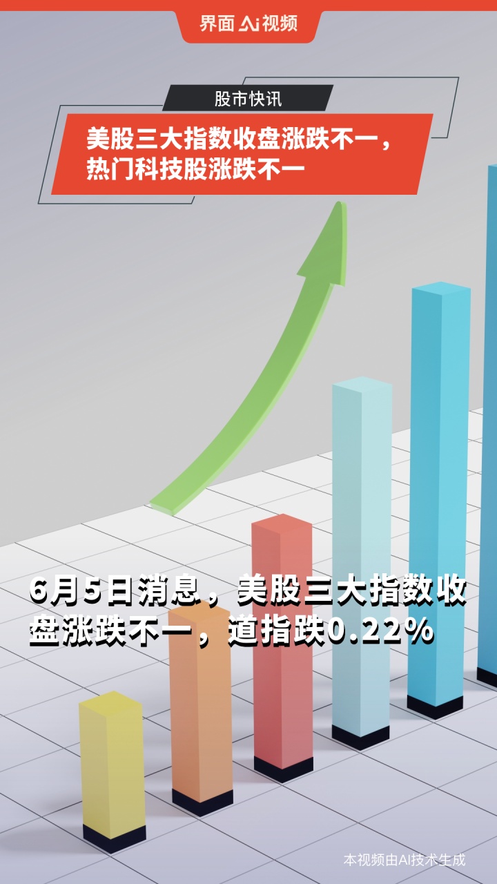 全球市场：美股三大指数涨跌不一 Circle大涨近34%