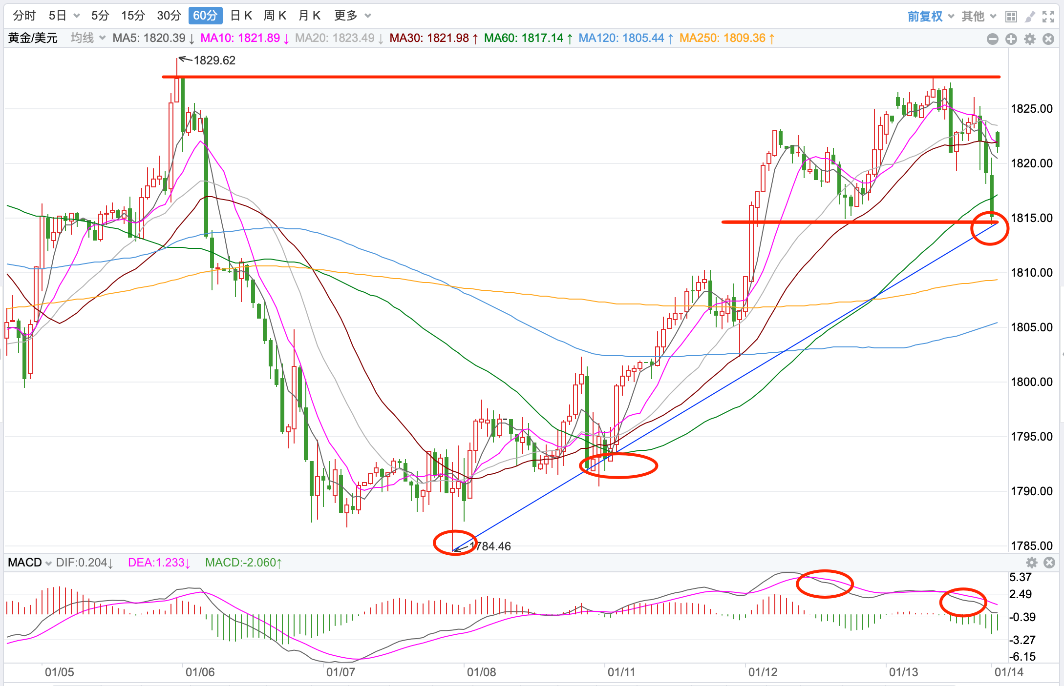 美联储鹰派副主席突释鸽声：通胀压力可控下支持下月降息