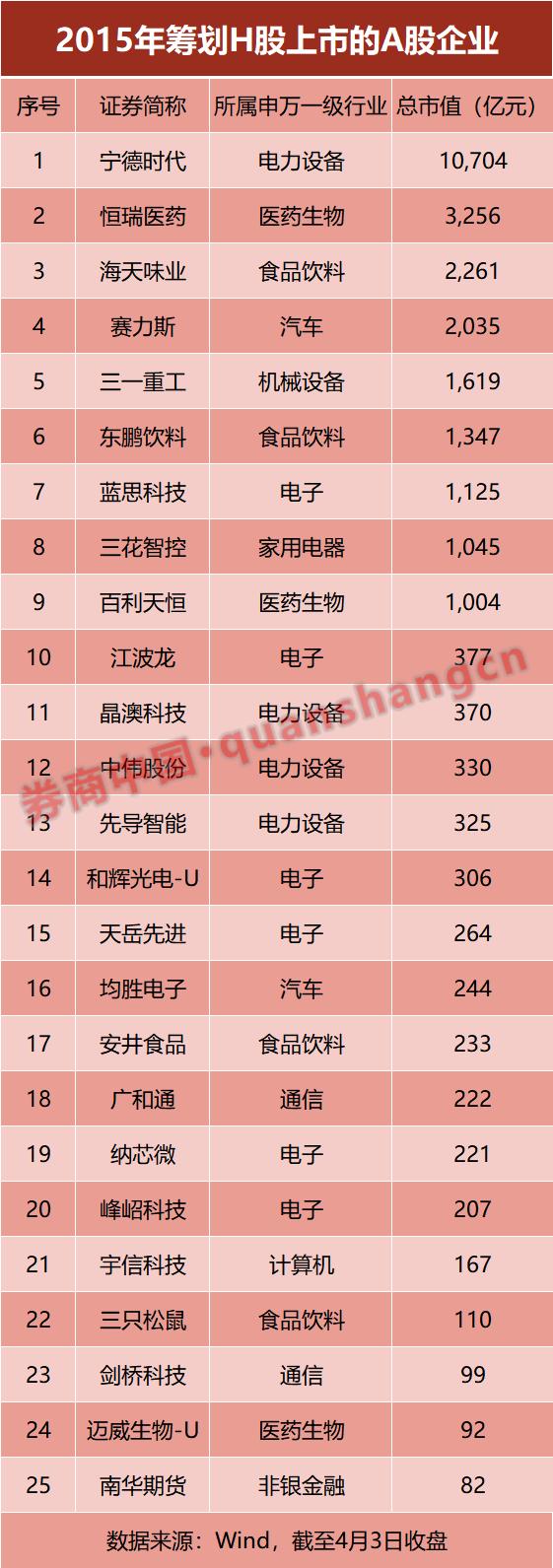 年内新增7家“A+H”公司 超60家A股公司更新赴港进度