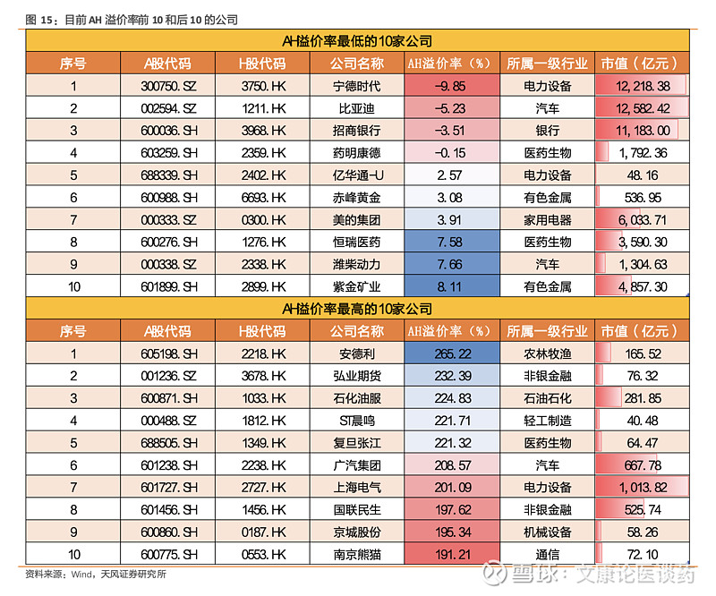 年内新增7家“A+H”公司 超60家A股公司更新赴港进度