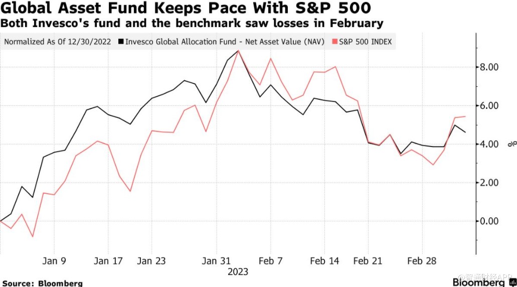 “下月降息”声音悄然浮现！今晚整个华尔街将紧盯鲍威尔