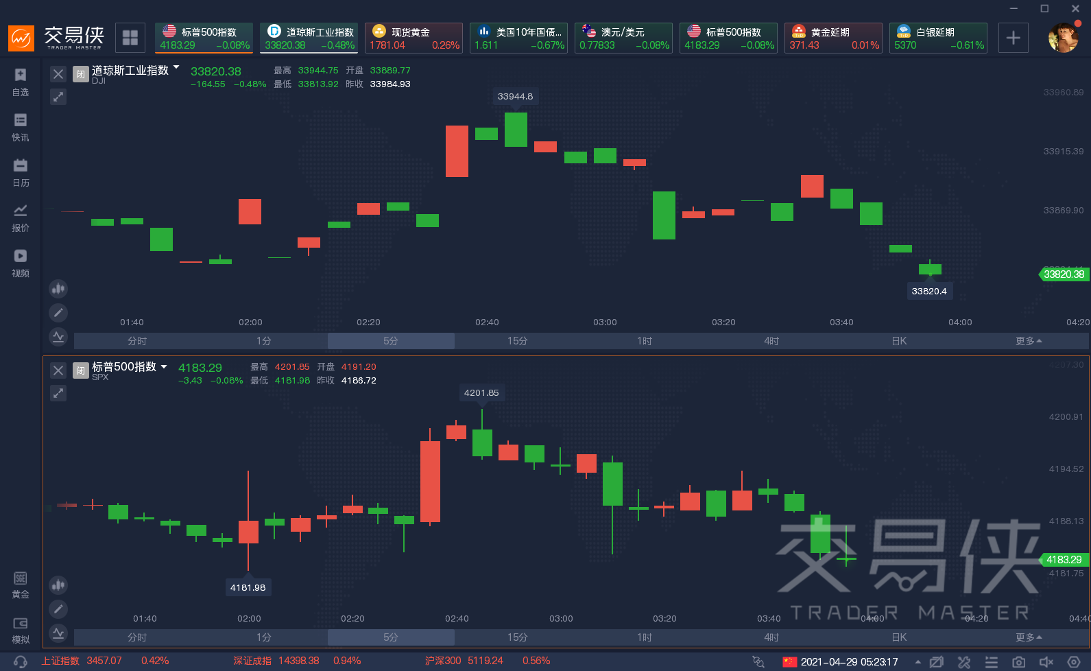 “下月降息”声音悄然浮现！今晚整个华尔街将紧盯鲍威尔