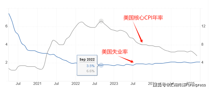 又和特朗普唱反调！鲍威尔：不急于降息！