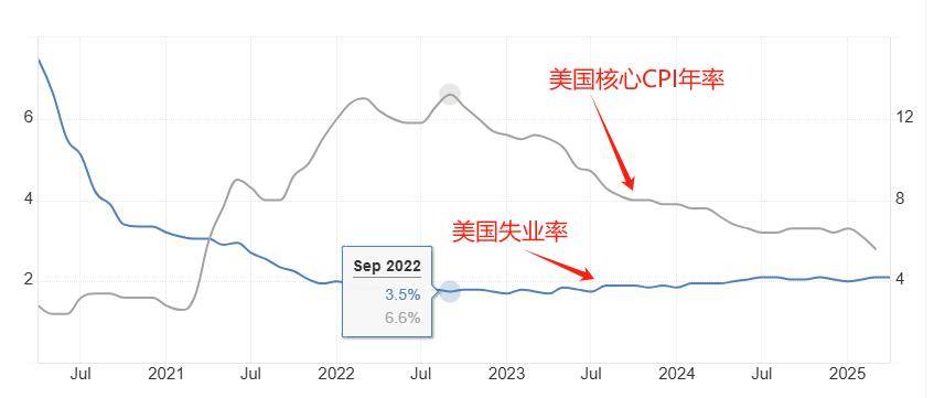 又和特朗普唱反调！鲍威尔：不急于降息！