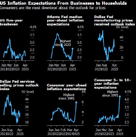 鲍威尔听证会：接下来关税将对通胀产生显著影响 并不急于采取行动