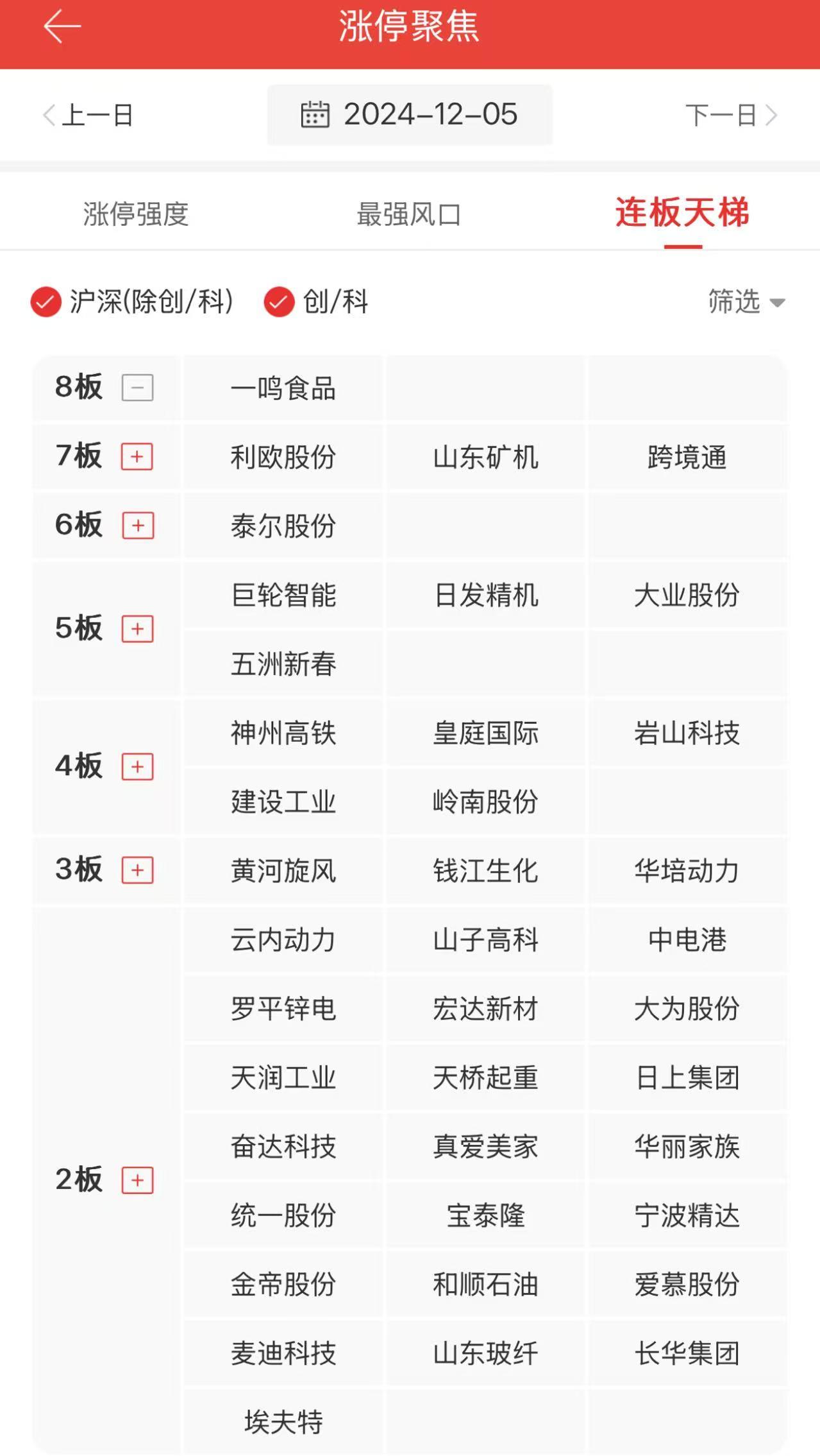 稳定币概念股频掀涨停潮：香港金管局入场“降温” 专家提醒不要跟风炒作