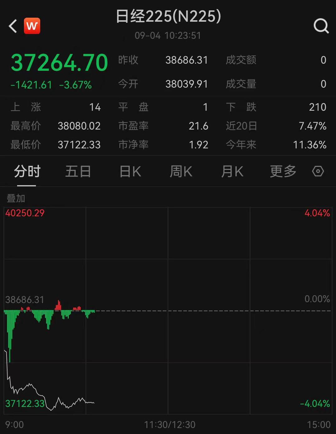 美联储爆出大消息！降息路径突生变数