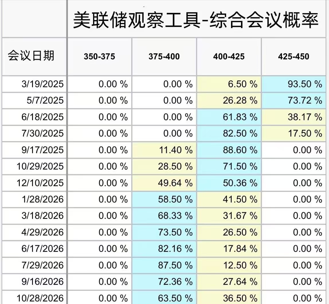 美联储提议放宽针对大型银行的强化补充杠杆率要求