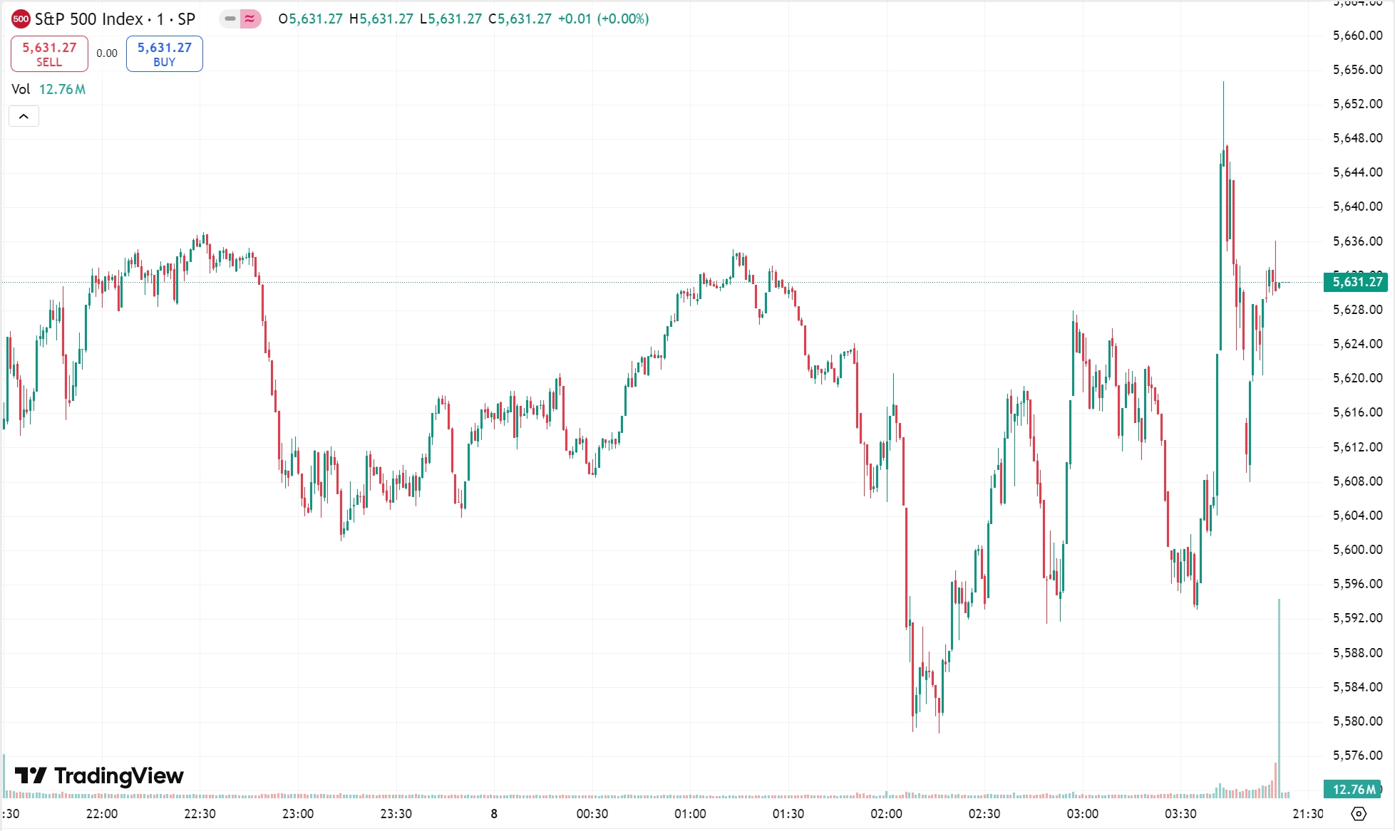 全球市场：美股三大指数涨跌不一 英伟达涨超4%、再度成为全球市值最高公司