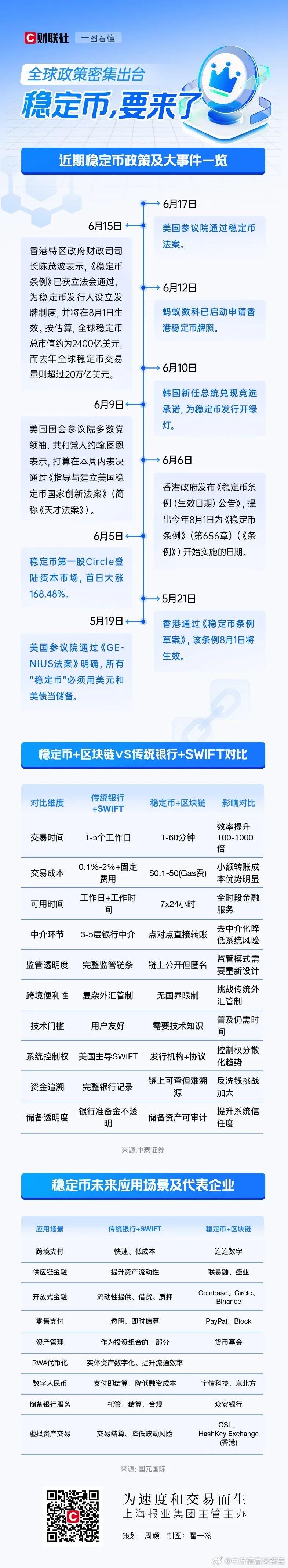 事关稳定币 “央行的央行”最新警告