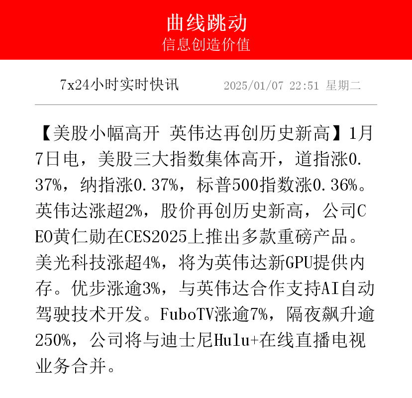 全球市场：美股三大指数涨跌不一 英伟达涨超4%、再度成为全球市值最高公司