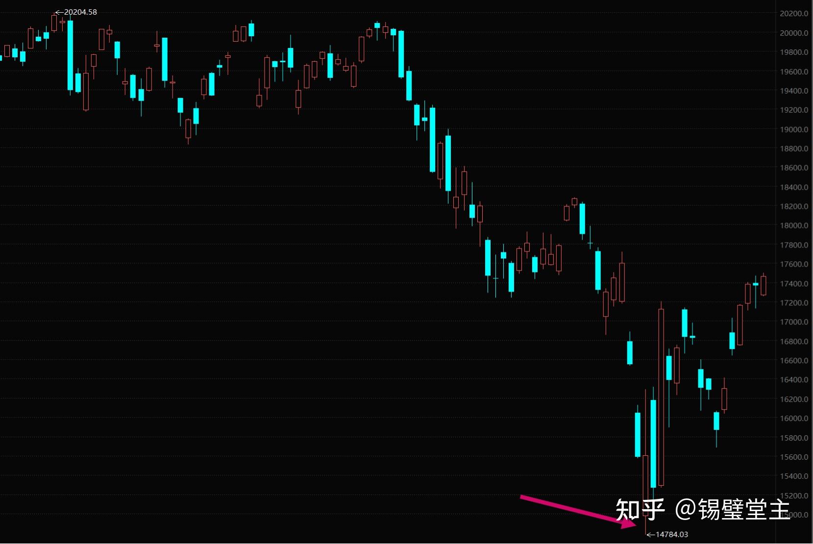 美元指数跌破97关口 创2022年2月以来新低