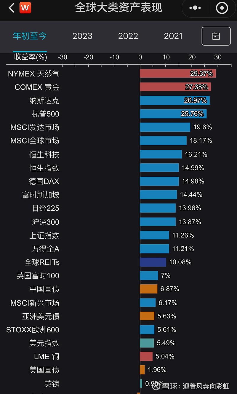 美国一季度GDP终值超预期下调至-0.5% 多项指标创近年最大降幅