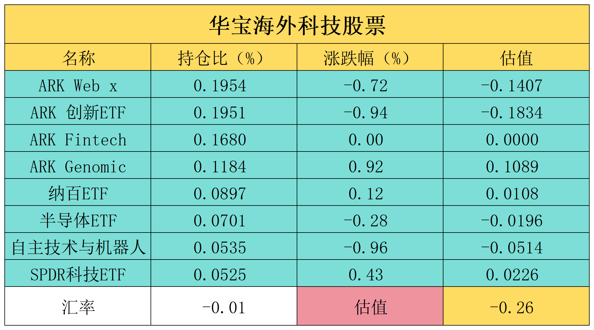 全球市场:美股三大指数集体收涨 纳指、标普500指数逼近历史新高