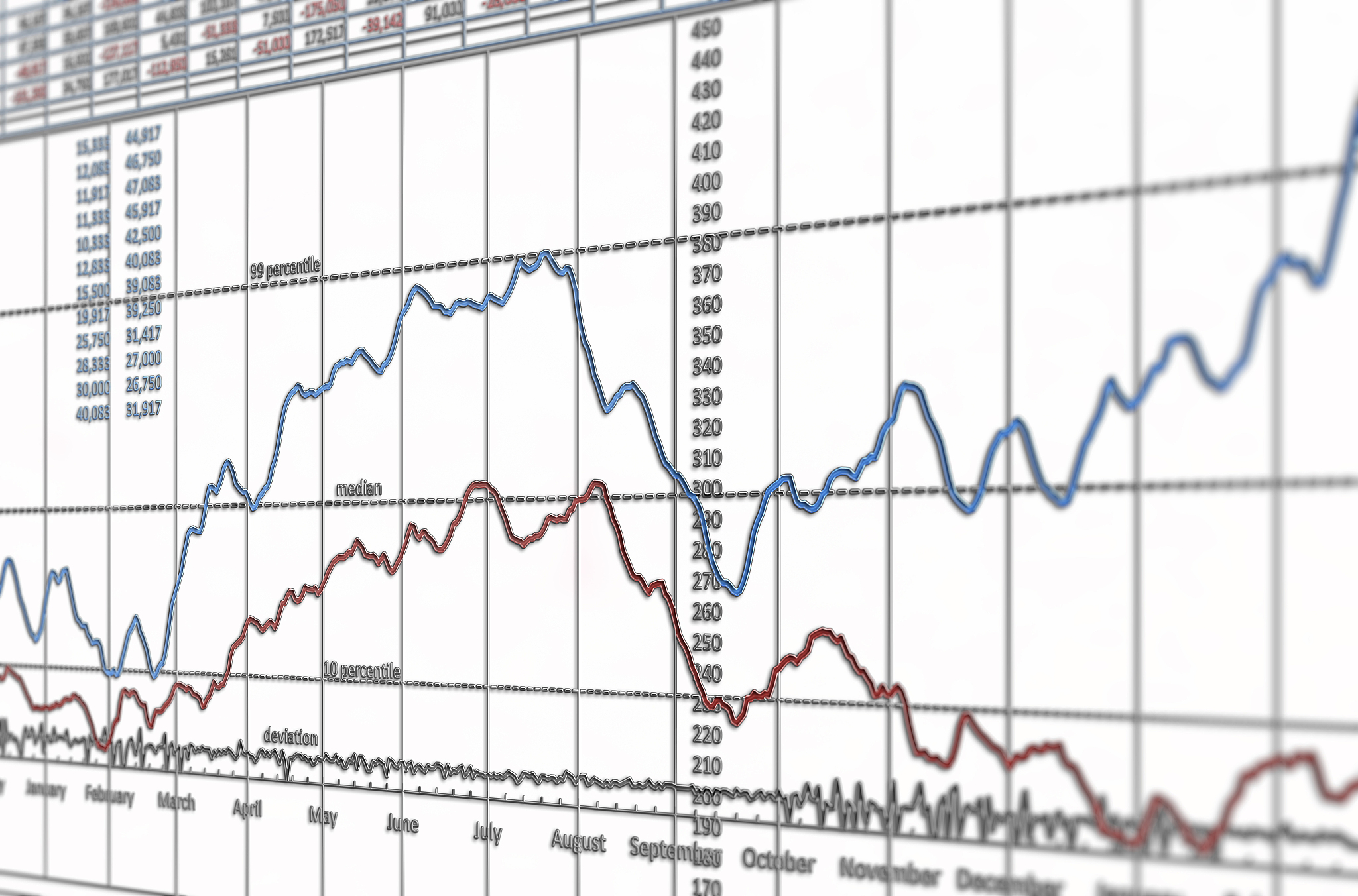 美元指数跌破97关口！创2022年2月以来新低 美债价格攀升！
