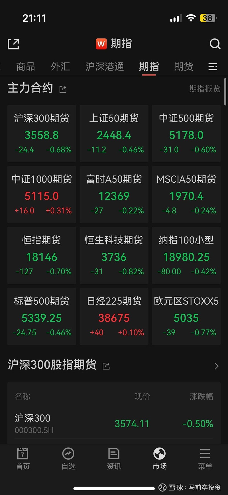 美元指数跌破97关口！创2022年2月以来新低 美债价格攀升！