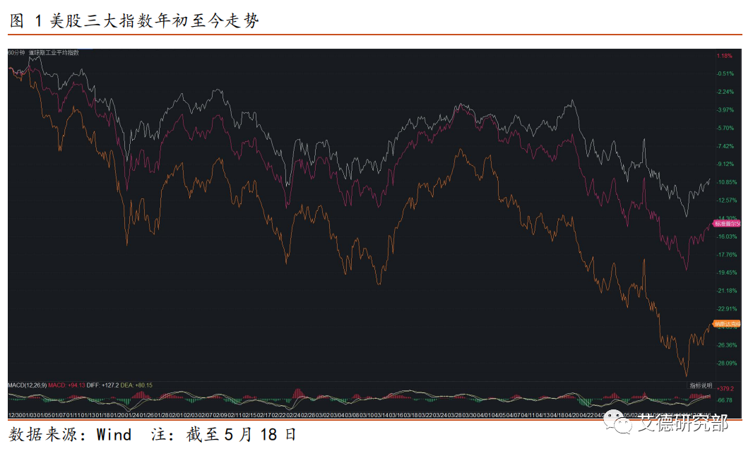 前路迷雾不散！美国最重要通胀数据略超预期 收入支出数据意外骤降