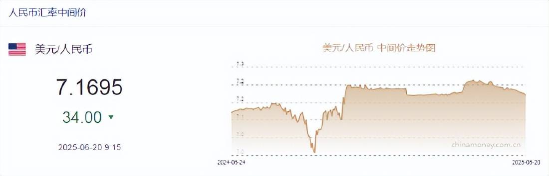 美联储突传重磅！特朗普猛烈抨击 独立性面临重大考验