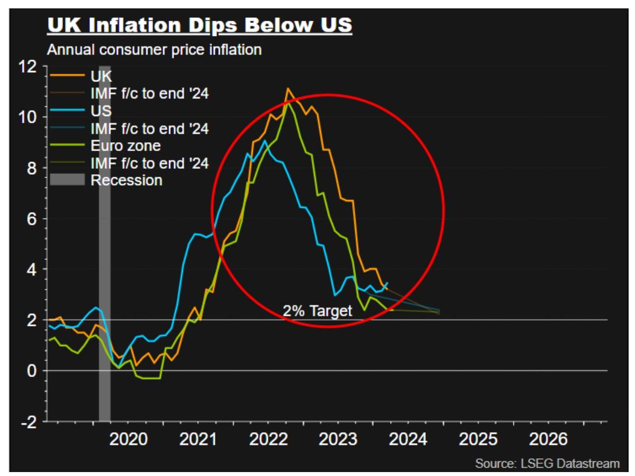 通胀缓解为俄罗斯降息打开窗口